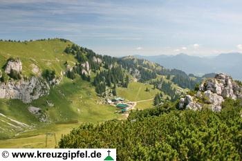 Stiealm, Stangeneck und Brauneck