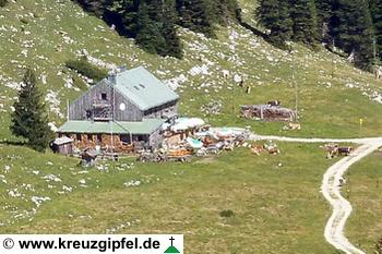 Riesenhütte